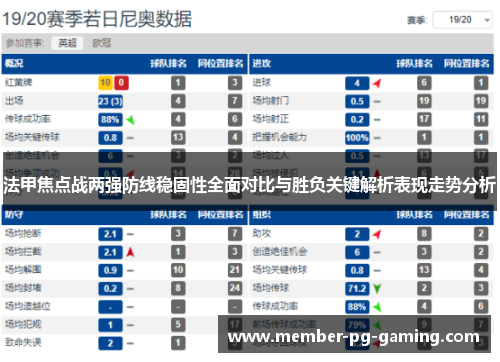 法甲焦点战两强防线稳固性全面对比与胜负关键解析表现走势分析
